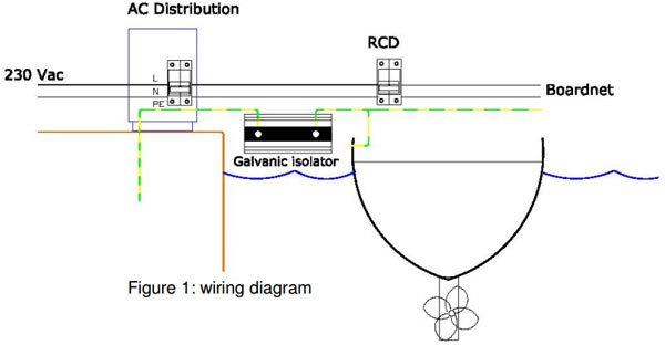 Schema