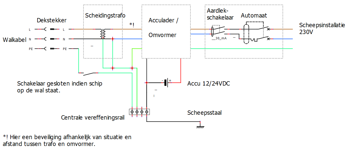 Schema walstroom met scheidingstrafo